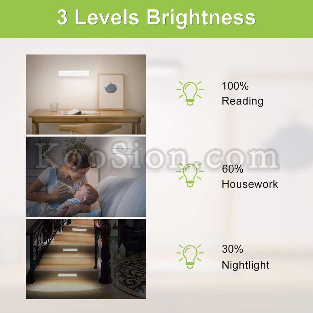 Under Cabinet Lighting USB Rechargeable Motion Sensor Closet Lamp with Magnetic Stick