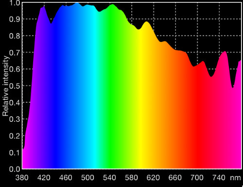 led-sunlight.jpg