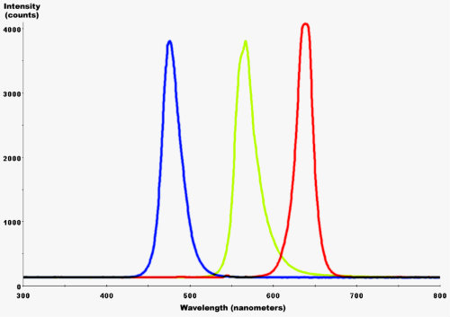 led-spectra-of-bulbs.jpg