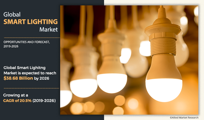 smart-lighting-market-1575024360.jpeg