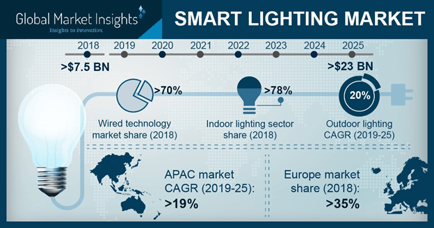 smart-lighting-market-pressrelease.png