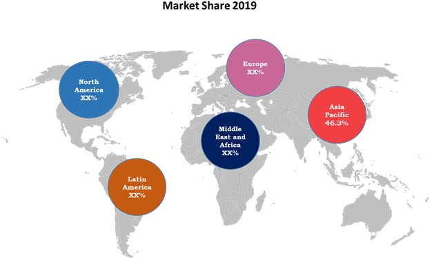 677584global-led-lighting-market-fig-1.png