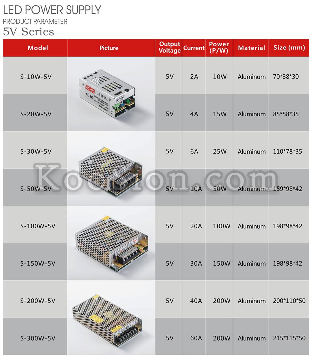 Switching Power Supply DC5V 12V 24V for strip lights cabinet wardrobe furniture lights