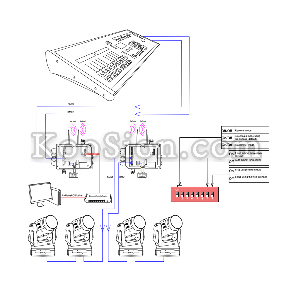 Professional DMX512 system wiring diagram for architectural facade lighting projects